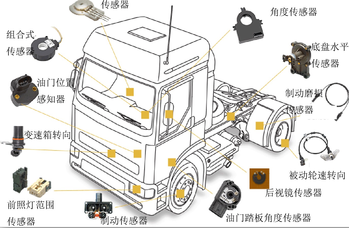 汽車(chē)內(nèi)飾專用膠/汽車(chē)傳感器用膠