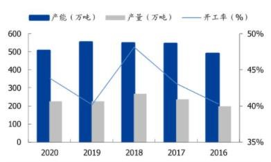 有機(jī)硅再次漲價(jià)！